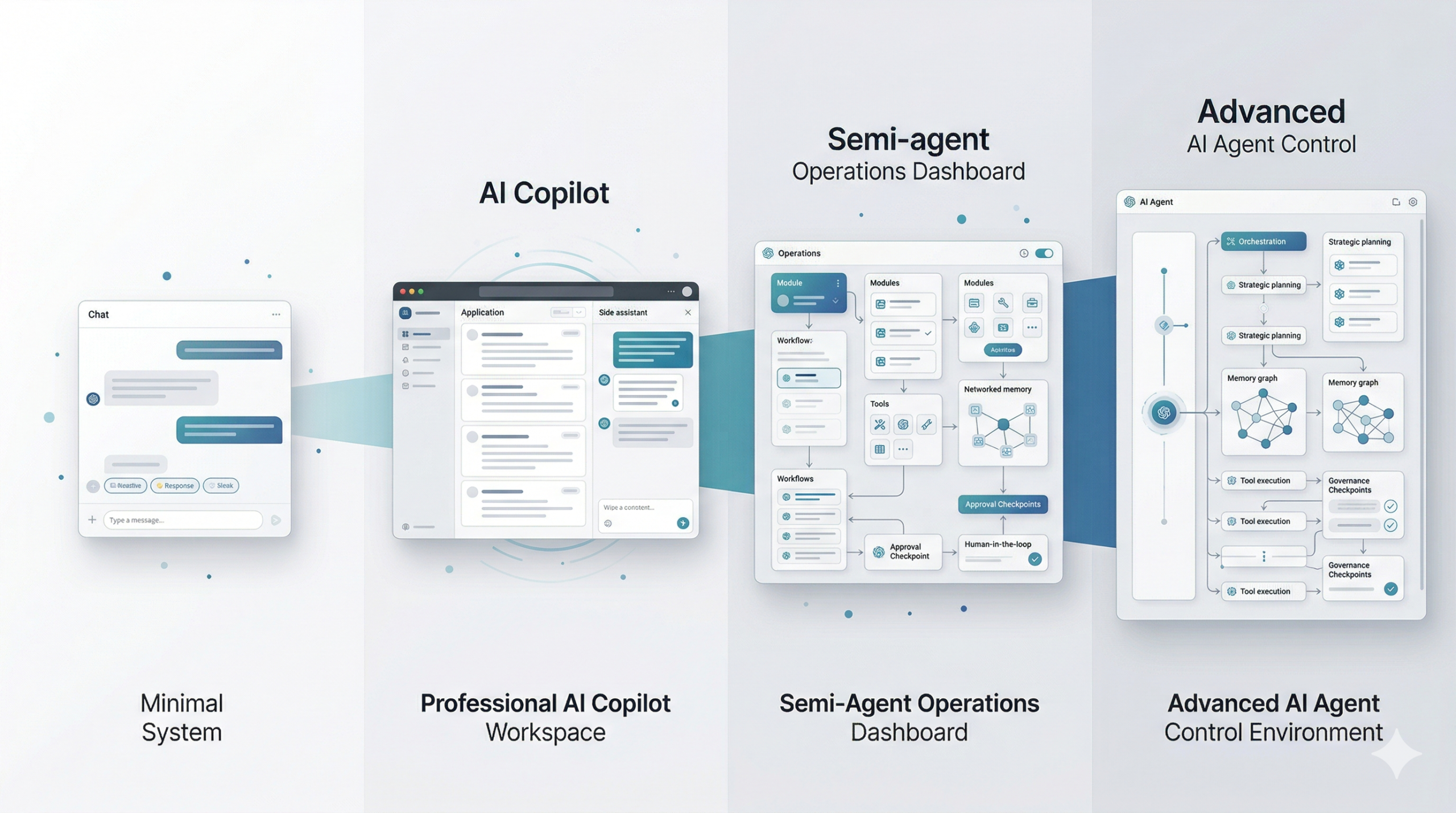 Phân biệt Chatbot vs AI Agent và các cấp độ trung gian trong AI hội thoại