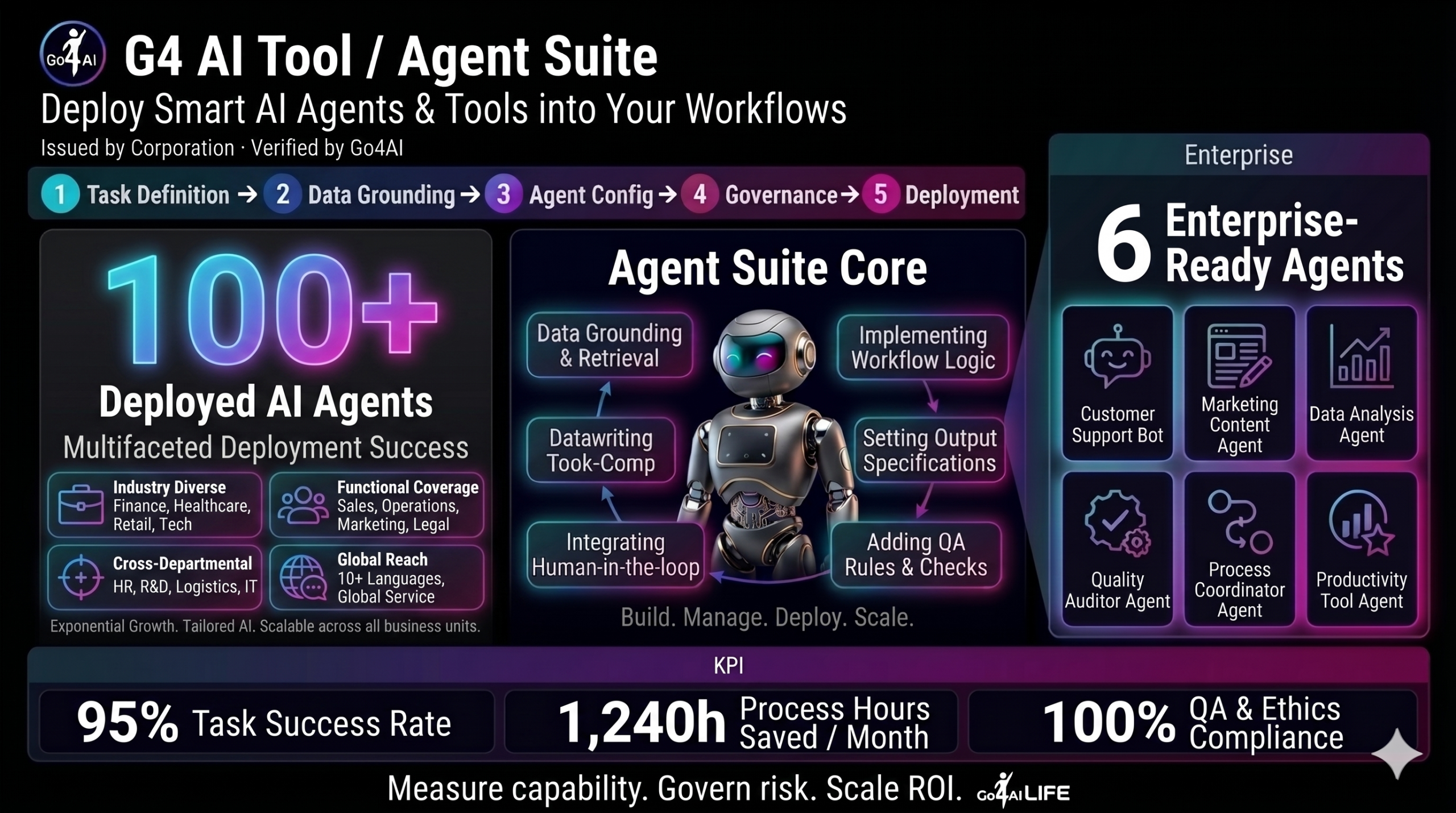 AI Tool / Agent Suite